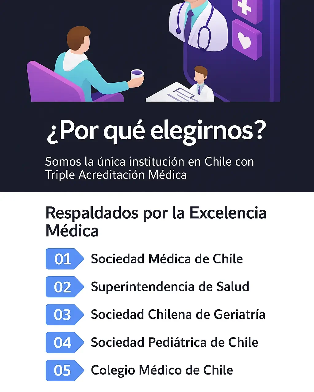 Instituciones que acreditan a Médicos a Domicilio Concón